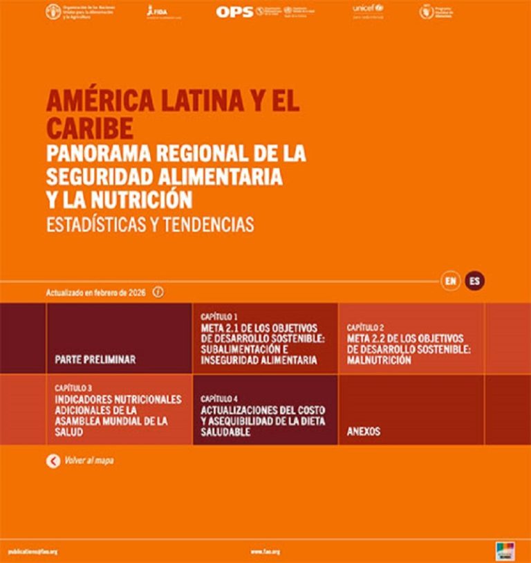 América Latina y el Caribe. Panorama regional de la seguridad alimentaria y la nutrición 2025